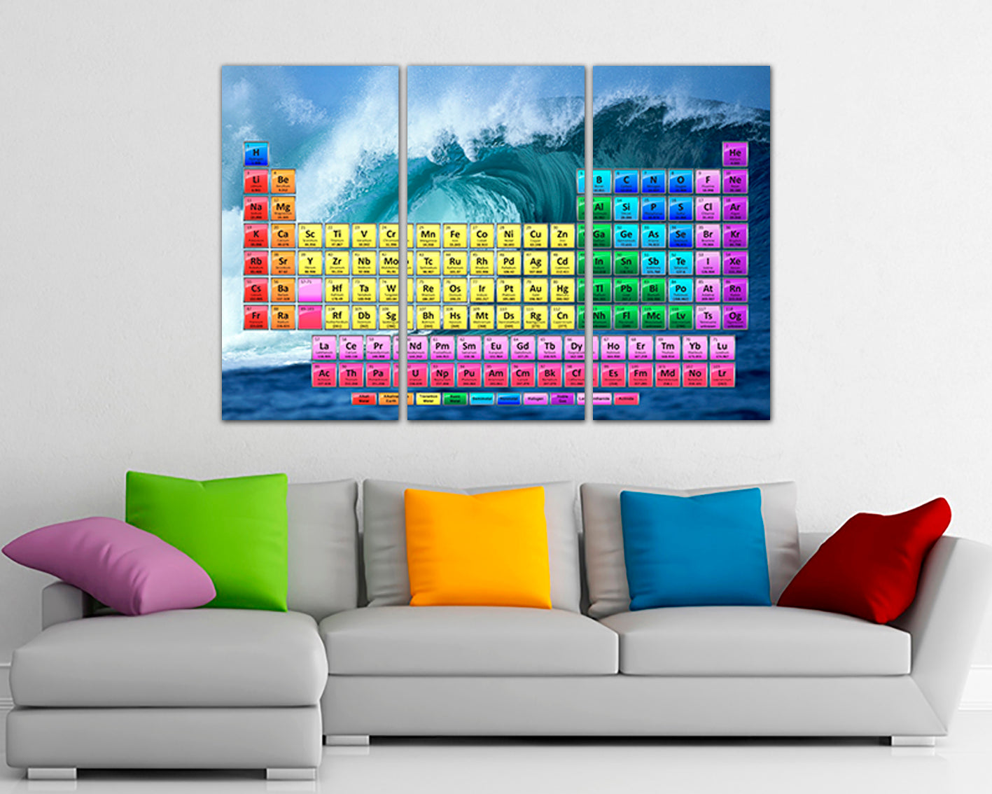 Periodic table art Chemistry canvas Table element Science decor Gift student Educational learning